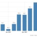 Ifo Business Climate Index