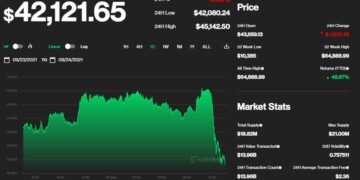 Bitcoin, cryptocurrencies sell-off