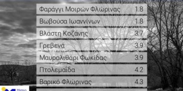 Πίνακας. Οι οκτώ χαμηλότερες ελάχιστες θερμοκρασίες της Κυριακής 26/09/2021, όπως καταγράφτηκαν από το δίκτυο αυτόματων μετεωρολογικών σταθμών του Εθνικού Αστεροσκοπείου Αθηνών / meteo.gr.  