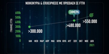 COSMOTE fiber to the home γραμμές