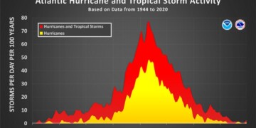 NHC: Εποχιακή κυκλωνική δραστηριότητα