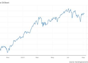 Η πορεία του WTI