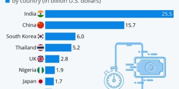 Real Time Payments