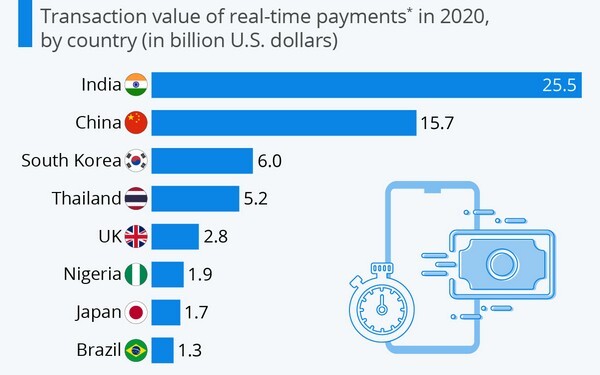 Real Time Payments