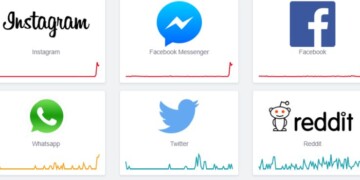 Facebook, Instagram, WahtsApp, Messenger downdetector