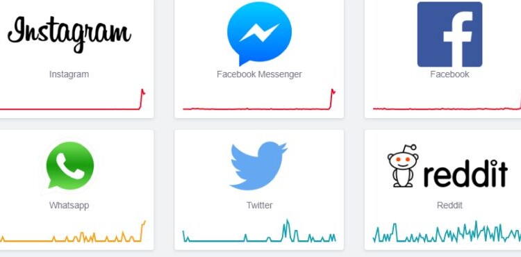 Facebook, Instagram, WahtsApp, Messenger downdetector