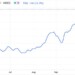 Baltic Dry Index