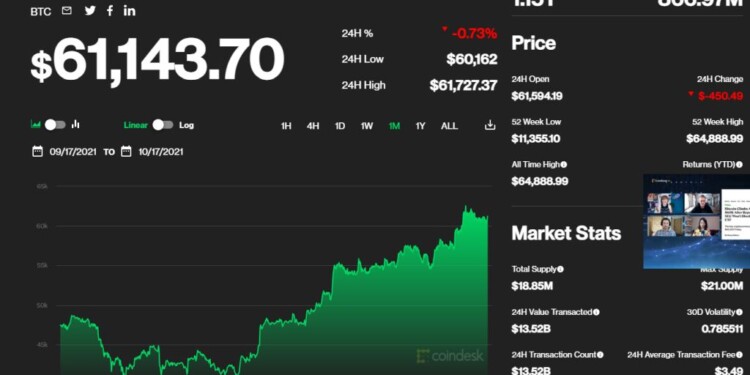 Η πορεία της τιμής του Bitcoin τον τελευταίο ένα μήνα