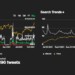 Καθώς το Bitcoin σπάει το ένα μετά το άλλο τα ρεκόρ και βρίσκεται στο επίκεντρο της διεθνούς ειδησεογραφίας ενδιαφέρον έχει και η ανάλυση της online και social media