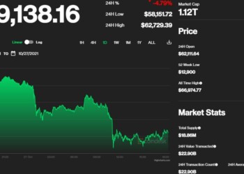 Το Bitcoin διορθώνει: Ο δείκτης απληστείας και ό,τι πρέπει να ξέρετε