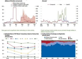 IMF Global FInancial Stability Report, Crypto Market Challenges