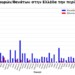 Στην Ελλάδα, την περίοδο 2000-2020, καταγράφηκαν πάνω από 380 επεισόδια πλημμύρας με αρνητικές κοινωνικές και οικονομικές επιπτώσεις