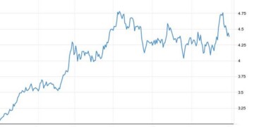 Ο Baltic Dry Index