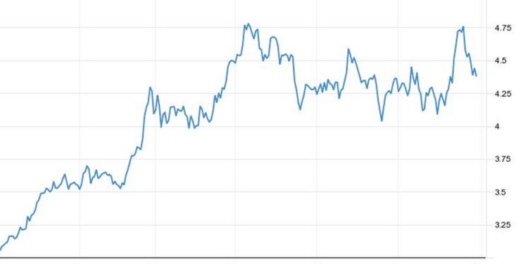 Ο Baltic Dry Index