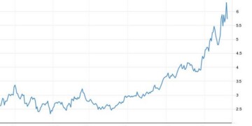 Η πορεία των futures του φυσικού αερίου