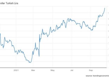 τουρκικη λίρα