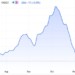 Baltic Dry Index