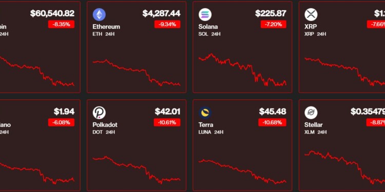 Η πορεία των μεγαλυτέρων Cryptocurrencies