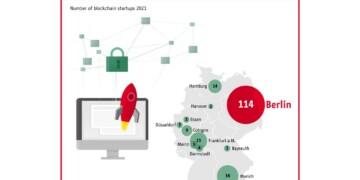 Blockchain Start-up hubs