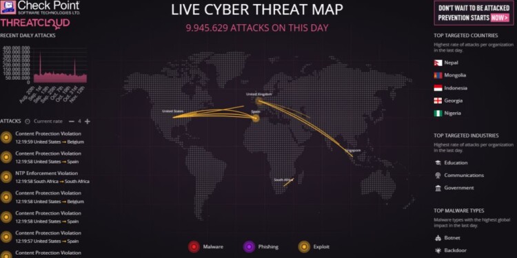 Check Point Global Threat Index