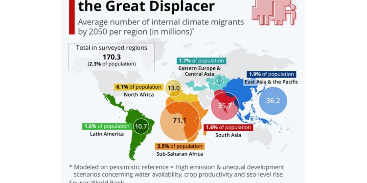 Περίπου 170 εκατ. άνθρωποι θα αναγκαστούν να εγκαταλείψουν σπίτια, πόλεις και πιθανώς τις χώρες τους μέχρι το 2050