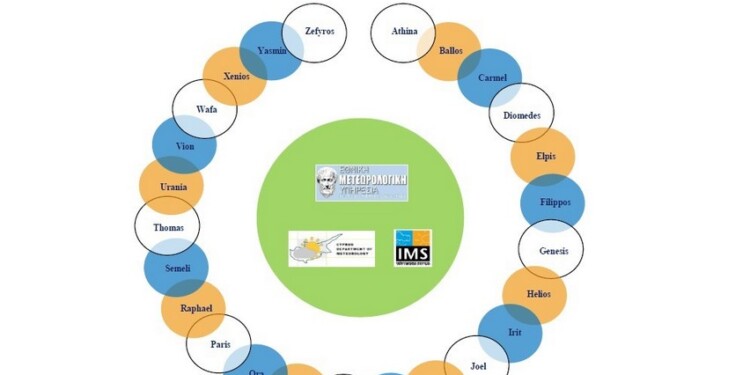 ΕΜΥ: Συνεργασία Ελλάδας - Κύπρου - Ισραήλ Για ονοματοδοσία Μετεωρολογικών Συστημάτων