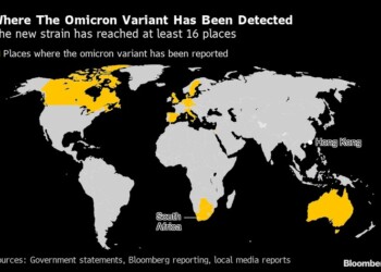 Tracking Omicron Variant