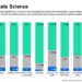 Δημοσκόπηση WEF για την δυσπιστία των πολιτών απέναντι στους επιστήμονες για την κλιματική αλλαγή