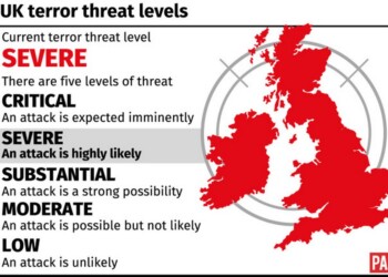 UK terror threat levels.