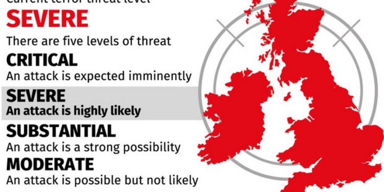 UK terror threat levels.