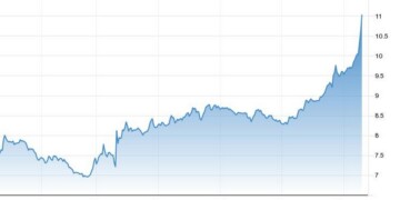 Σε panic selling μετατράπηκε το sell-off στην τουρκική λίρα μετά την ανακοίνωση της Κεντρικής Τράπεζας να μειώσει για μια ακόμη φορά τα επιτόκια