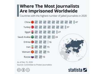 Οι χώρες με τους περισσότερους φυλακισμένους δημοσιογράφους