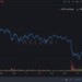 Σε λεύθερη πτώση το Bitcoin. - Κάτω από τις 50.000(!)