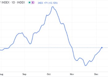 Η πορεία του Baltic Dry Index