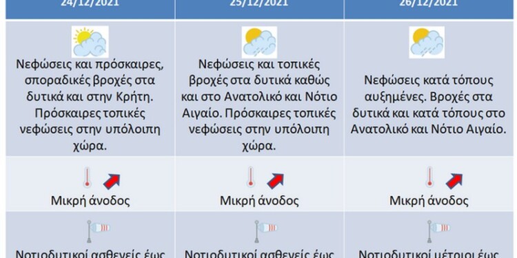 Meteo: Καλός καιρός έως τις 26 Δεκεμβρίου 2021