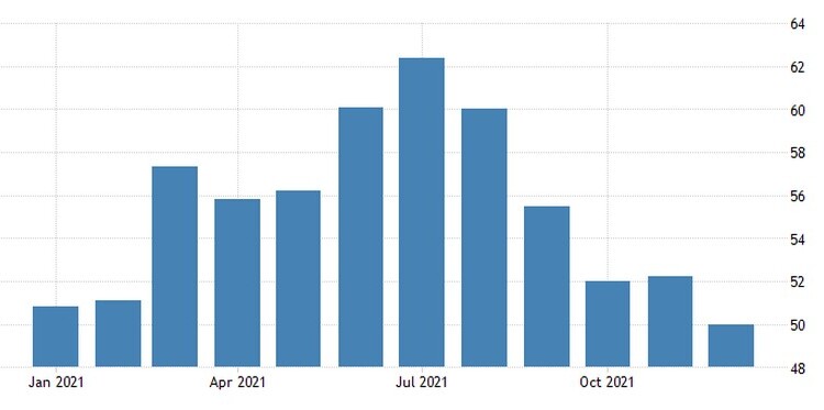 Ο Composite PMI στη Γερμανία