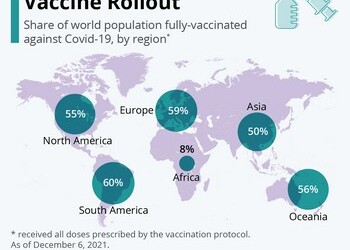 Ο ανταγωνισμός για τα εμβόλια αναζωπυρώνει την πανδημία