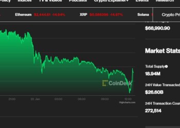 Η πορεία του Bitcoin