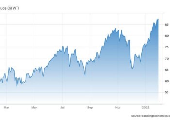 Η πορεία του πετρελαίου τύπου WTI