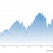 Η πορεία του πετρελαίου τύπου WTI