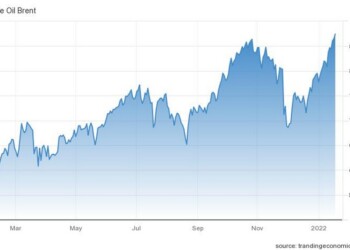 Σε υψηλό 7ετίας το Brent