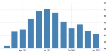 Η πορεία του σύνθετου PMI της Ευρωζώνη