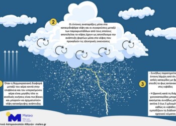 Meteo: Ό,τι πρέπει να ξέρετε για τις χιονοκαταιγίδες