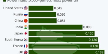 Οι πιο ισχυροί στρατοί στον κόσμο