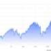 Η πορεία της τιμής του WTI