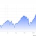 Η πορεία της τιμής του WTI