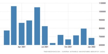 Η πορεία των επιτοκίων της Fed