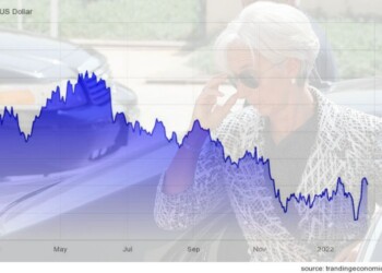 Η Κριστίν Λαγκάρντ και η πτώση του ευρώ