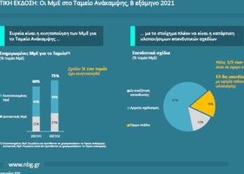 Εθνικ΄ηΤράπεζα: Το Ταμείο Ανάκαμψης για τις ΜμΕ