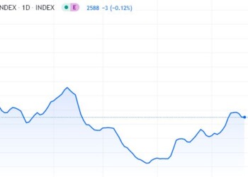 Ο Baltic Dry